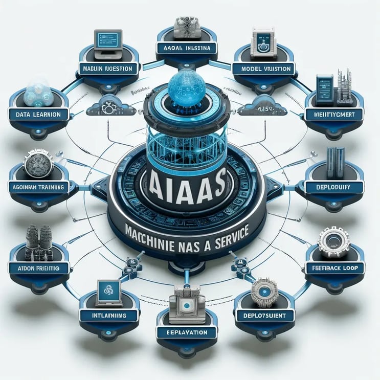 DALL·E 2024-05-07 14.08.05 - A detailed educational diagram focusing on the role of Machine Learning within AI as a Service (AIaaS). The diagram should illustrate how machine lear