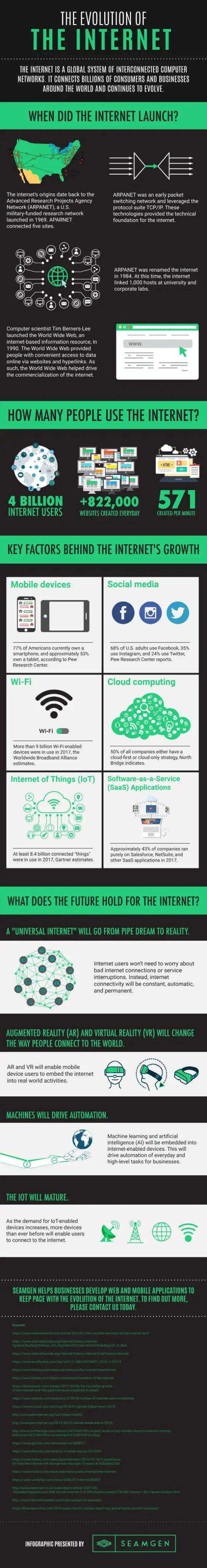 infographic-evolution-internet